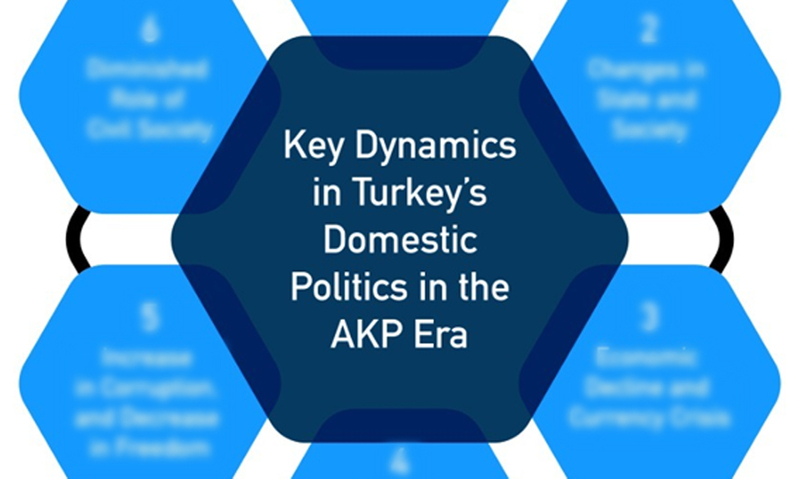 Key dynamics in Turkey’s domestic politics