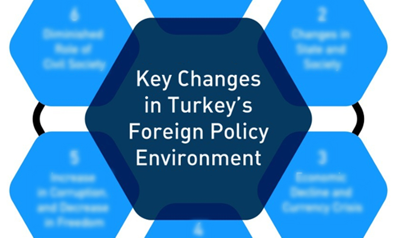 Key changes in Turkey’s foreign politics